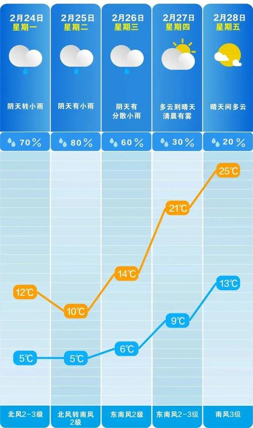 周末多地热到35度,周末多地热到35度正常吗